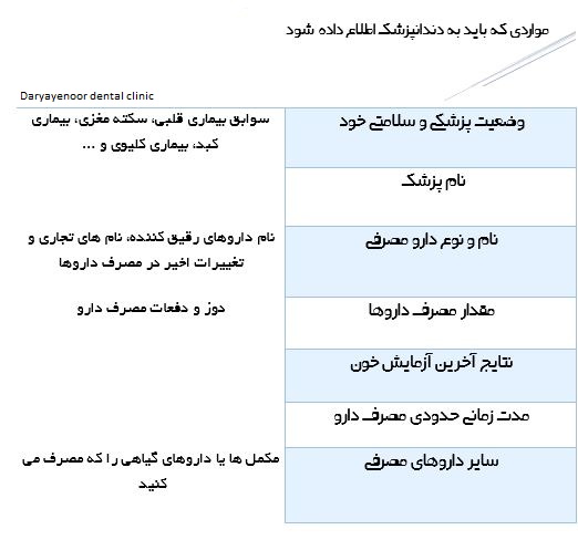 تاثیر داروهای رقیق کننده خون بر درمان های دندان پزشکی.JPG