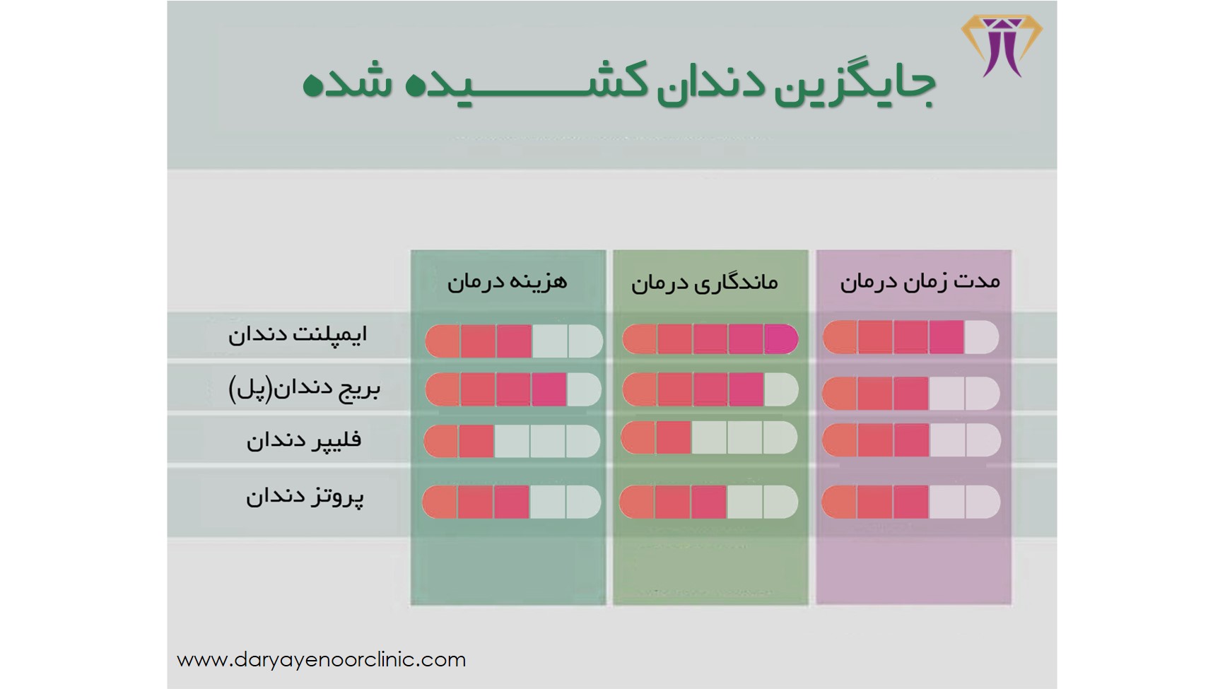جای دندان کشیده شده چی بزاریم.jpg جای دندان کشیده شده چی بزاریم.jpg
