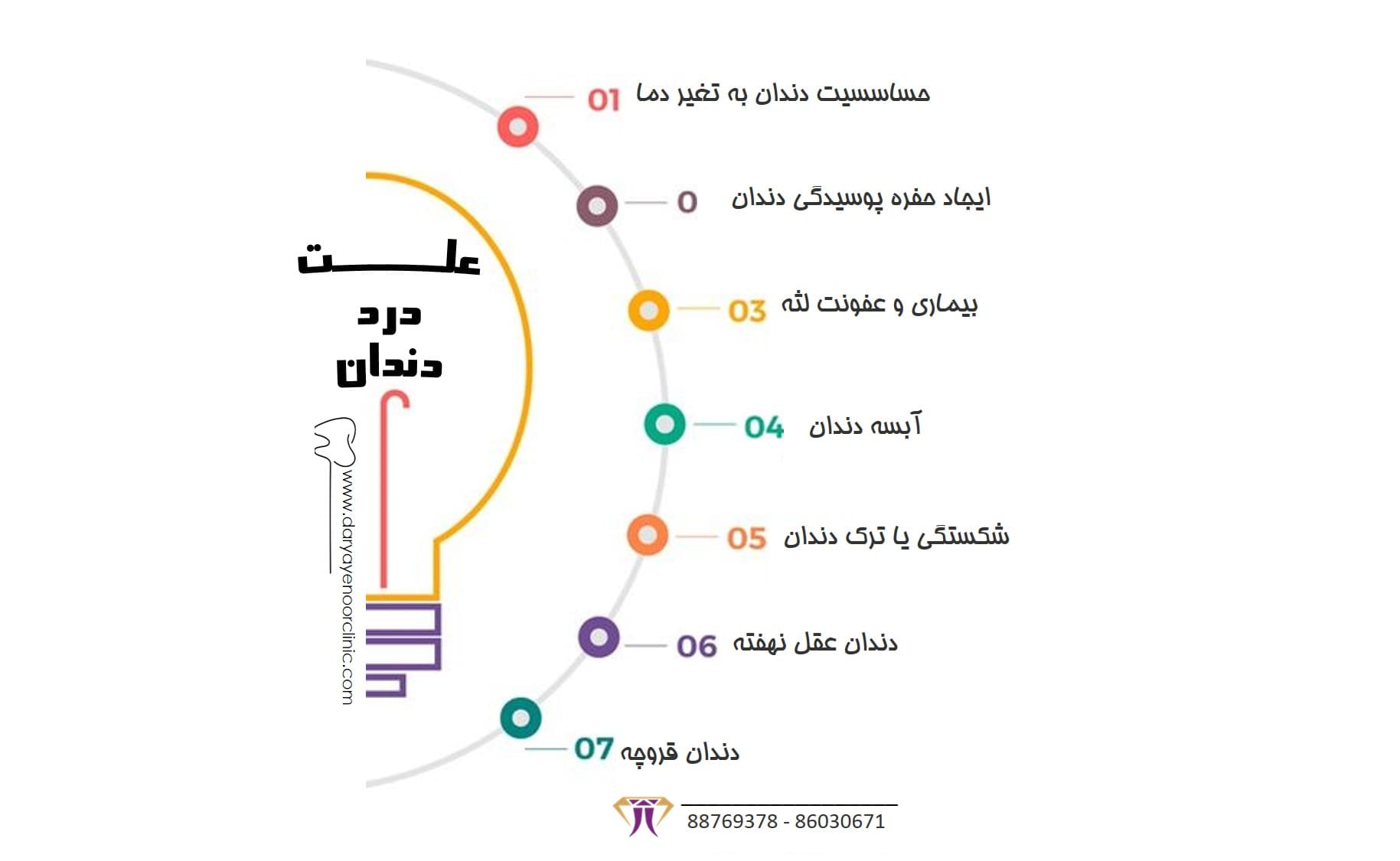 درد-شدید-دندان-کلینیک-دندانپزشکی-دریای-نور-min.jpg