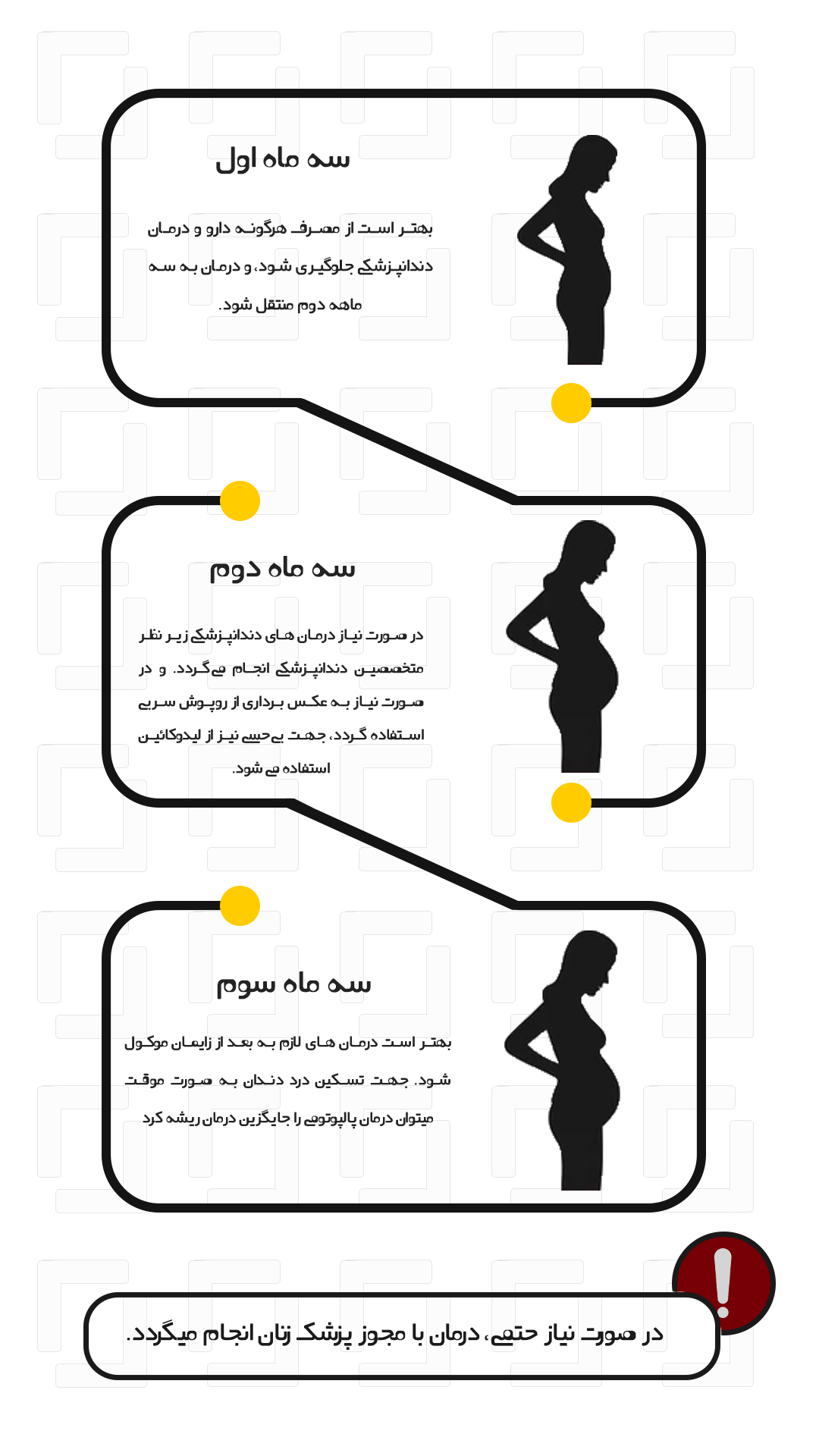 دندانپزشکی در دوران باردری.png دندانپزشکی در دوران باردری.png