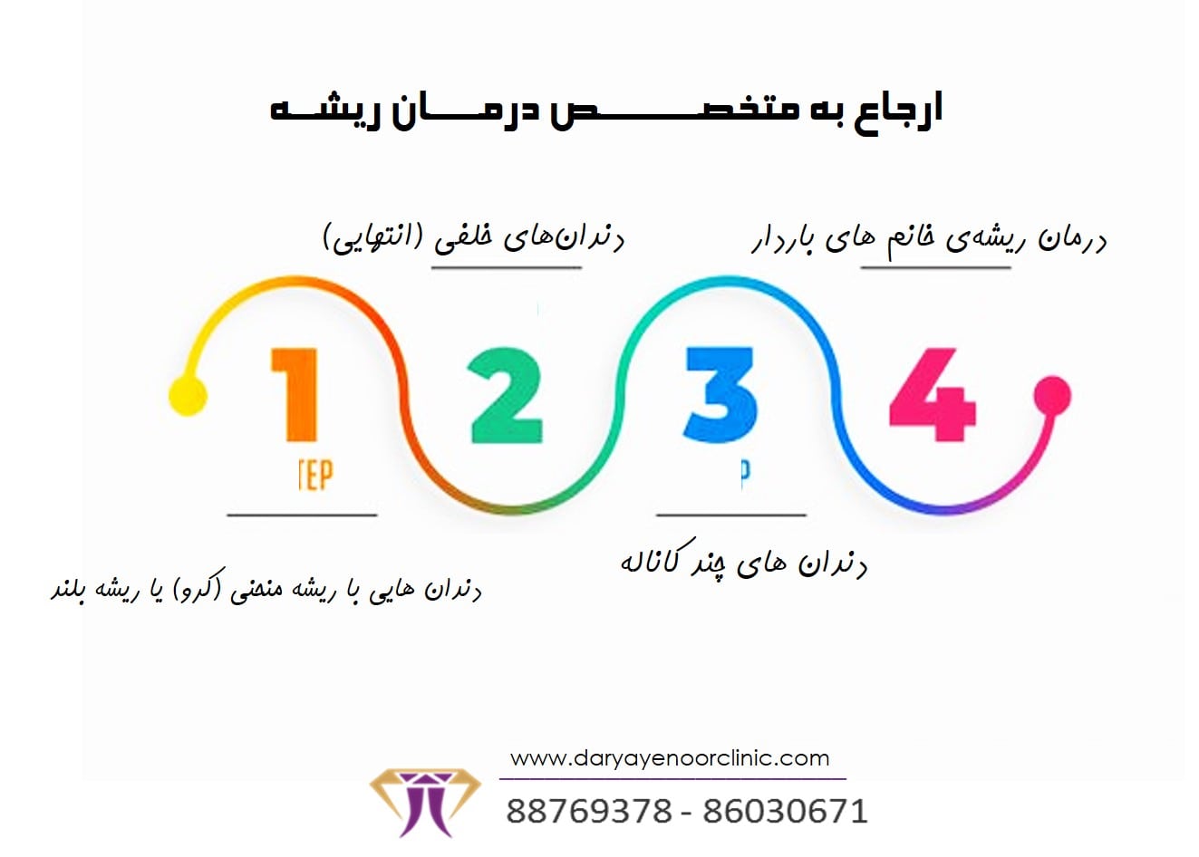 متخصص -درمان- ریشه-min.jpg متخصص -درمان- ریشه-min.jpg