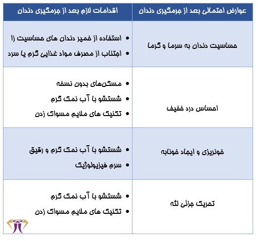 مراقبت های بعد از جرم گیری دندان.jpg مراقبت های بعد از جرم گیری دندان.jpg