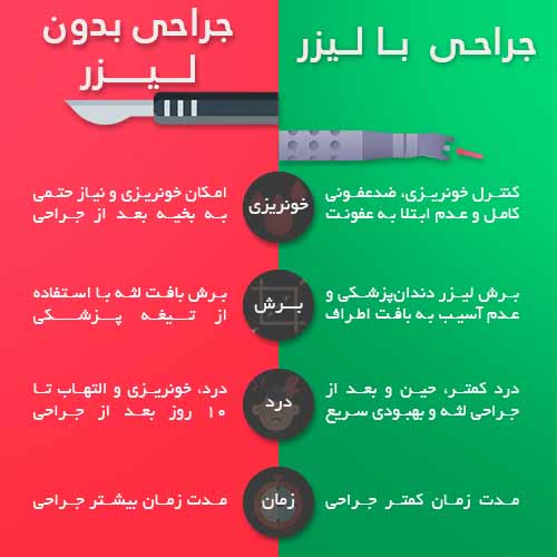 مزایای-جراحی-لثه-با لیزر.jpg