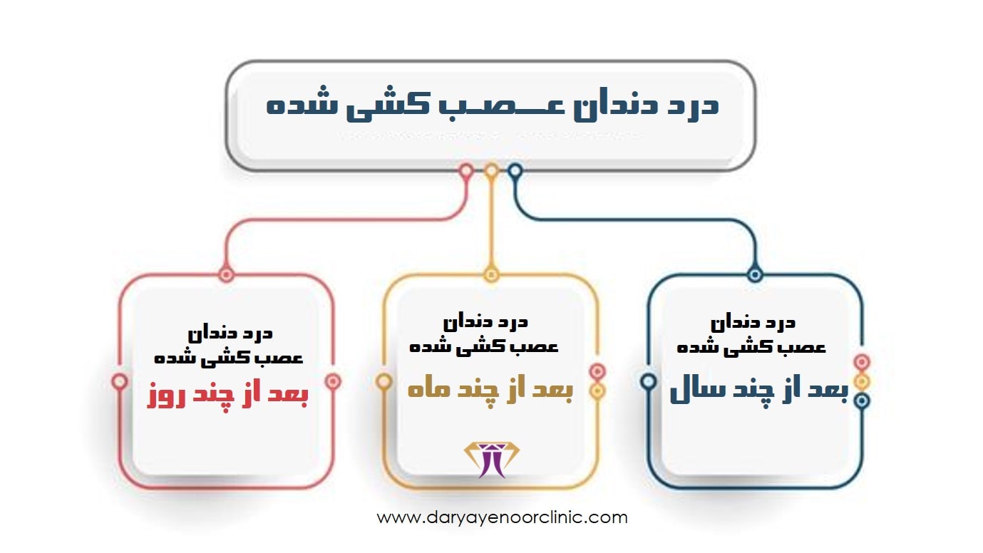 چرا دندان عصب کشی درد می_کند؟_ کلینیک دندانپزشکی دریای نور-min.jpg چرا دندان عصب کشی درد می_کند؟_ کلینیک دندانپزشکی دریای نور-min.jpg