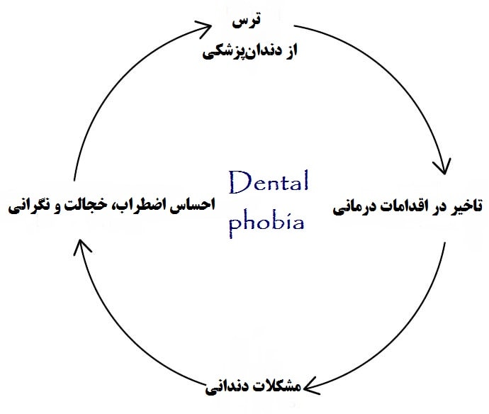 چگونه ترس از دندانپزشکی را از بین ببریم-min.jpg