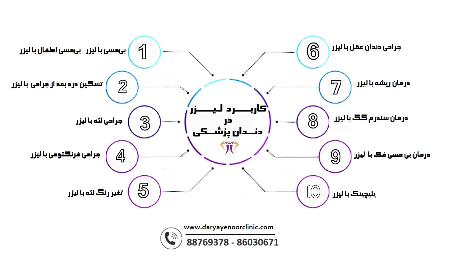 کاربرد-لیزر-در-دندانپزشکی-کلینیک-دندانپزشکی-دریای-نور-min.jpg