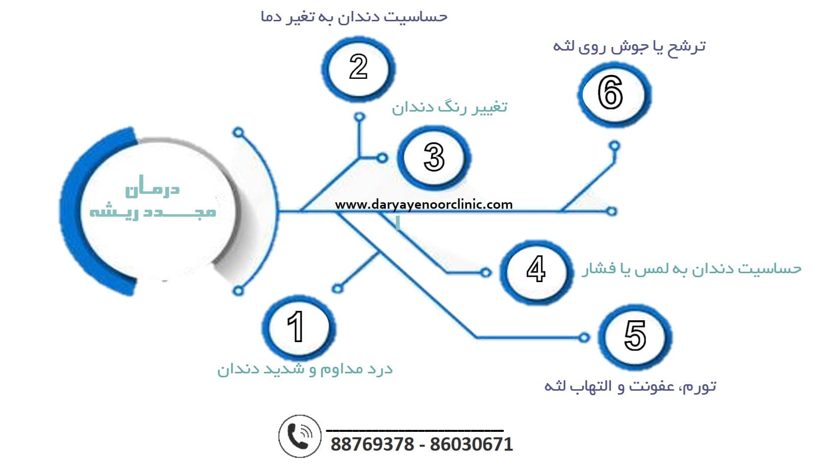علائم نیاز به درمان ریشه-min.jpg